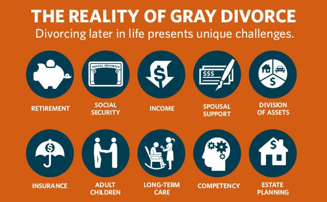 Realities of Gray Divorce